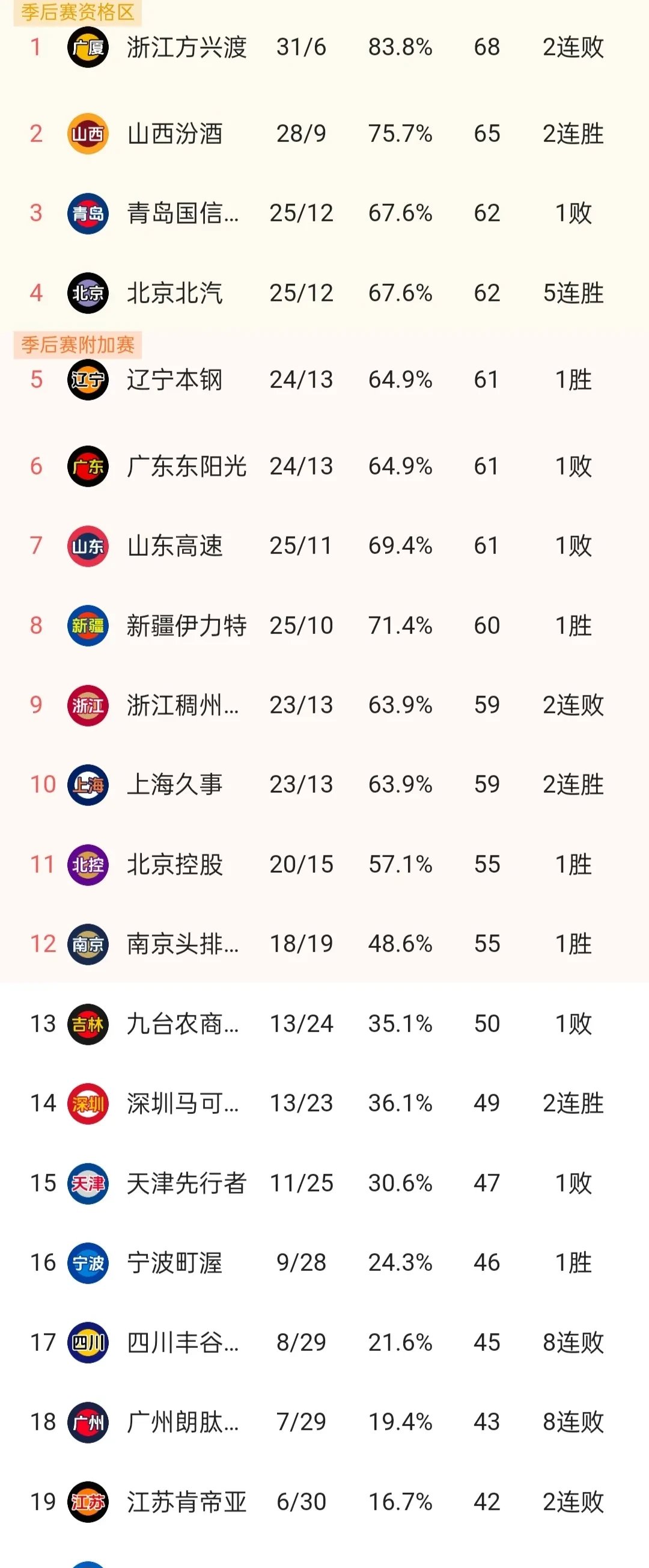 大连一方战平对手，积分榜略显落后的简单介绍