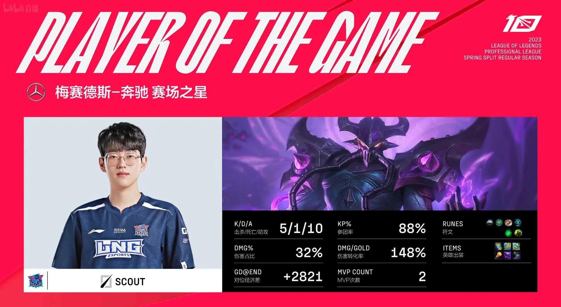 关于Scout爆冷击败阿森纳，战术调整震惊全场！的信息